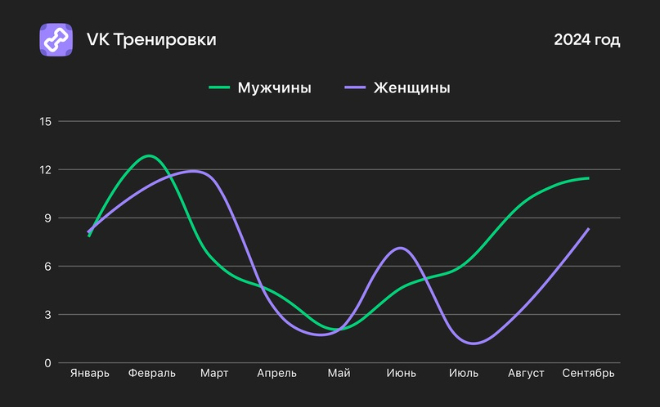 Приложение Шаги Вконтакте - «Приложение Шаги ВКонтакте ...