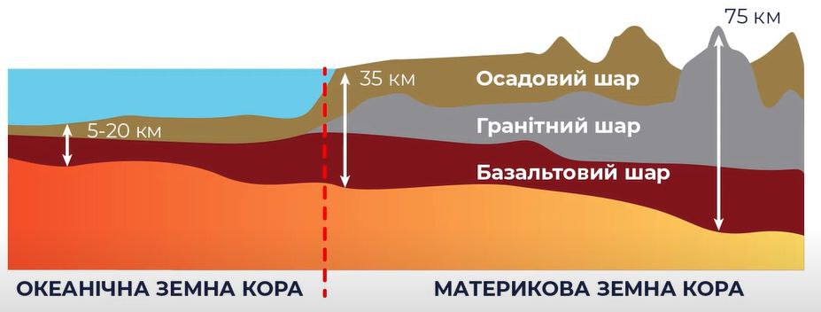 Филиппинское море. Описание водоема ...