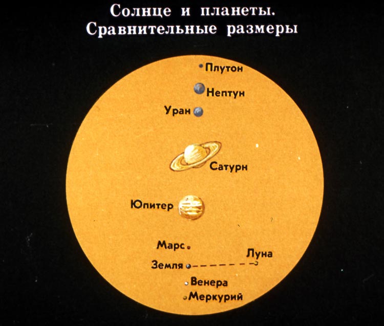 Планеты в масштабе на фоне солнца 42 фото