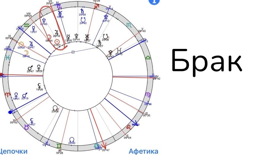 Солнце в натальной карте: за что отвечает и как проработать