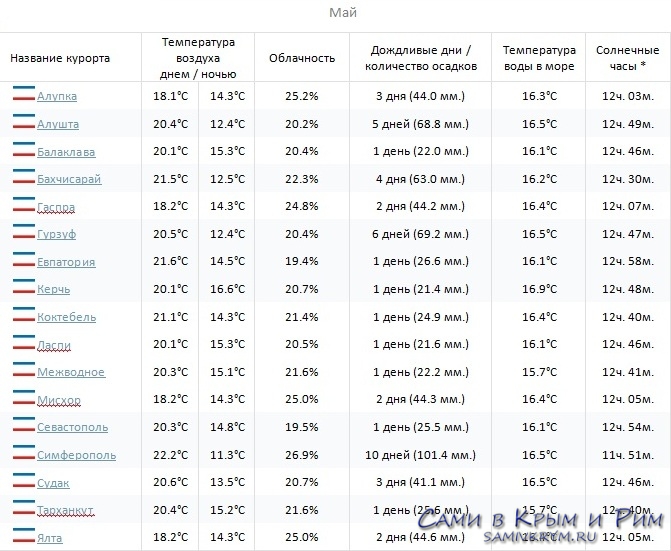 Состояние и перспективы развития ...