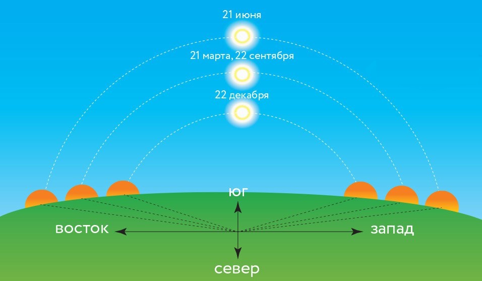 Карта звездного неба с созвездиями онлайн