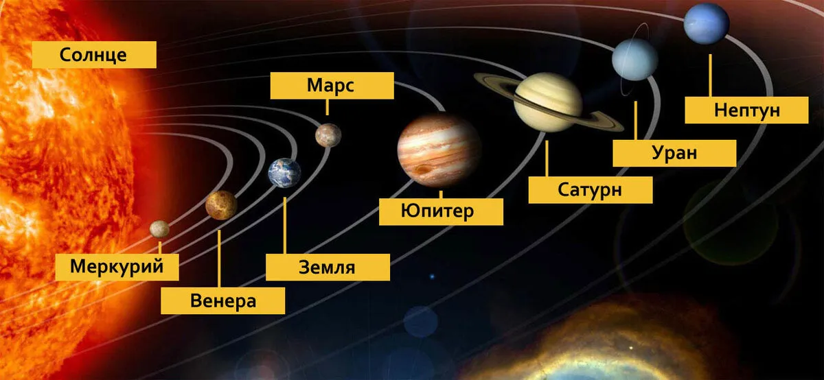 Обои солнце, космос, земля, планета на телефон и рабочий стол ...