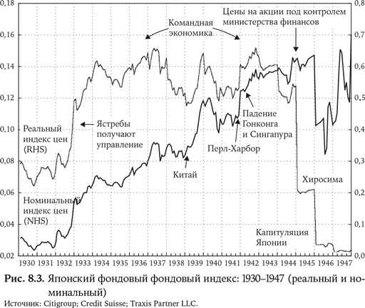 Инвестиционная компания Юнисервис Капитал