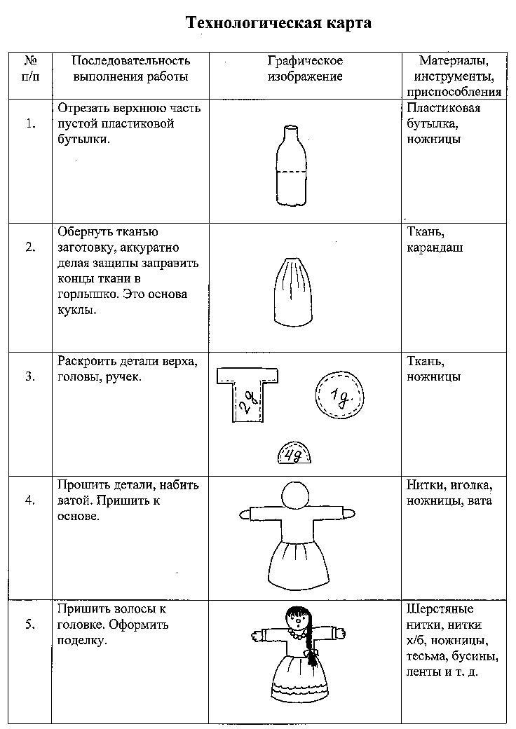 Поделки с детьми на Новый год — 10 идей и инструкций с ...