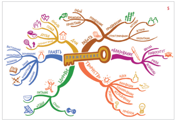 Интеллект Карты: Применение в Бизнесе ...