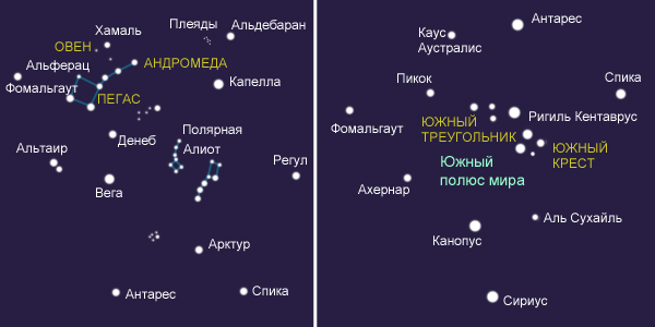 Карта звездного неба. Южное полушарие ...