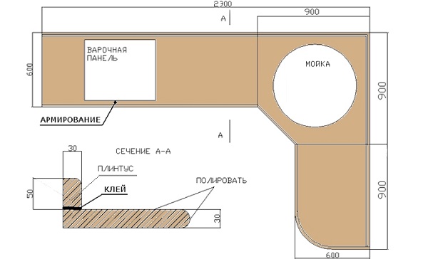 Планировка кухни — варианты, плюсы и ...