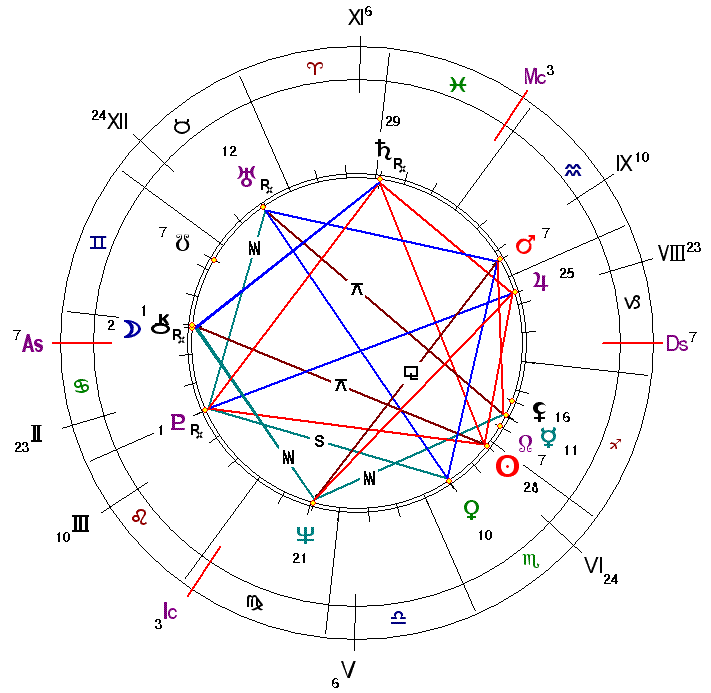 Квиконс Солнце Луна — ASTROLOGICS