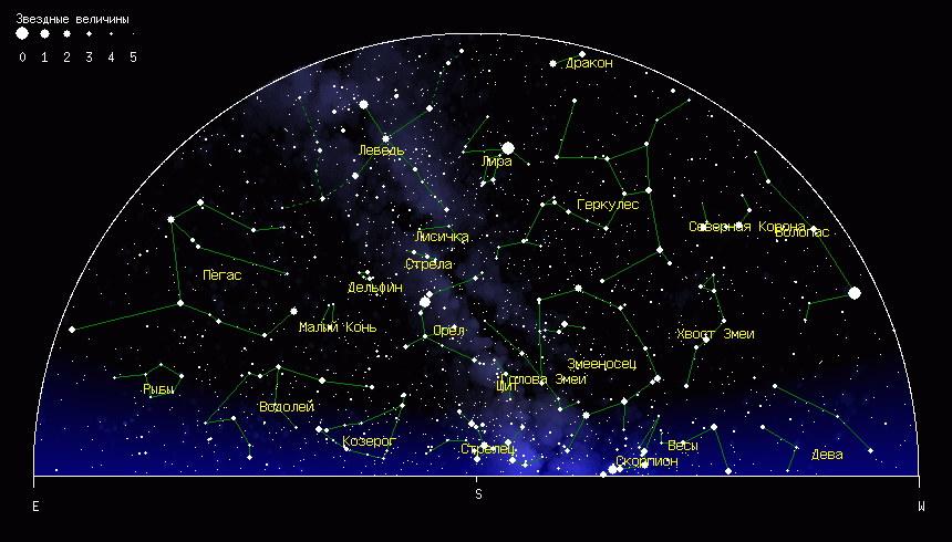 Звёздное небо — Википедия