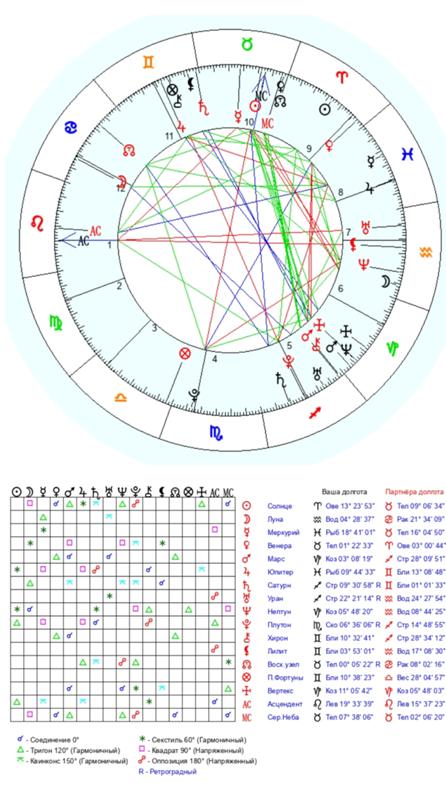 Купить 2-комнатную квартиру в квартале 4-й в острове Жилой ...