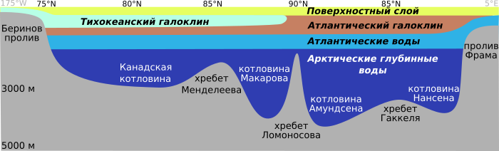 Острова Северного Ледовитого океана - картинки и фото (52 шт)