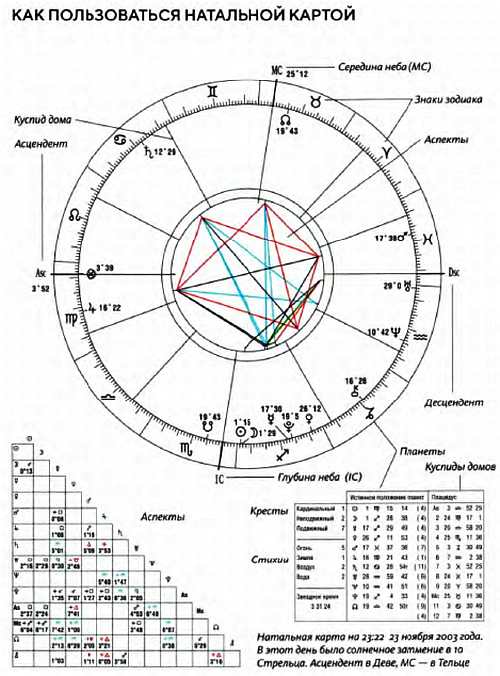 Ответы Mail: Уважаемые астрологи! Вопрос вам Какие аспекты в ...