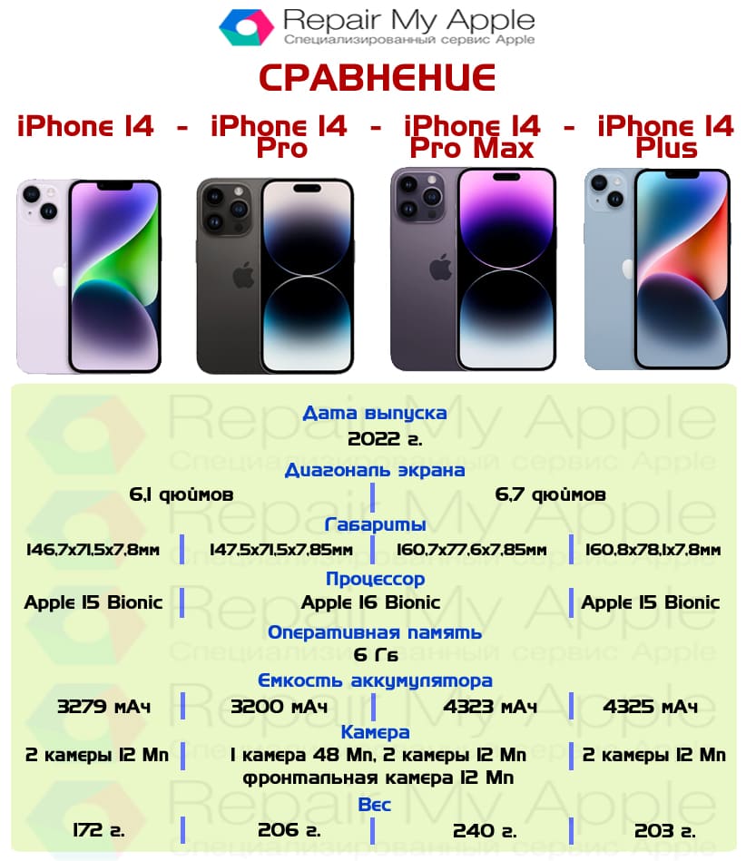 Купити глянцевий силіконовий бампер для iPhone 7 з малюнком ...