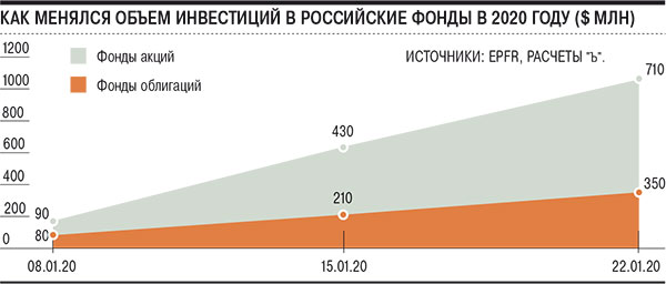 Гонконгская фондовая биржа HKE: главный провокатор в ...